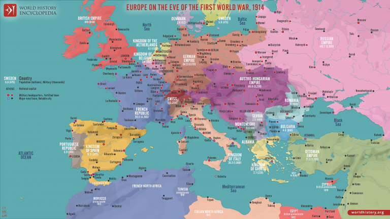 1914: The Beginning of World War I